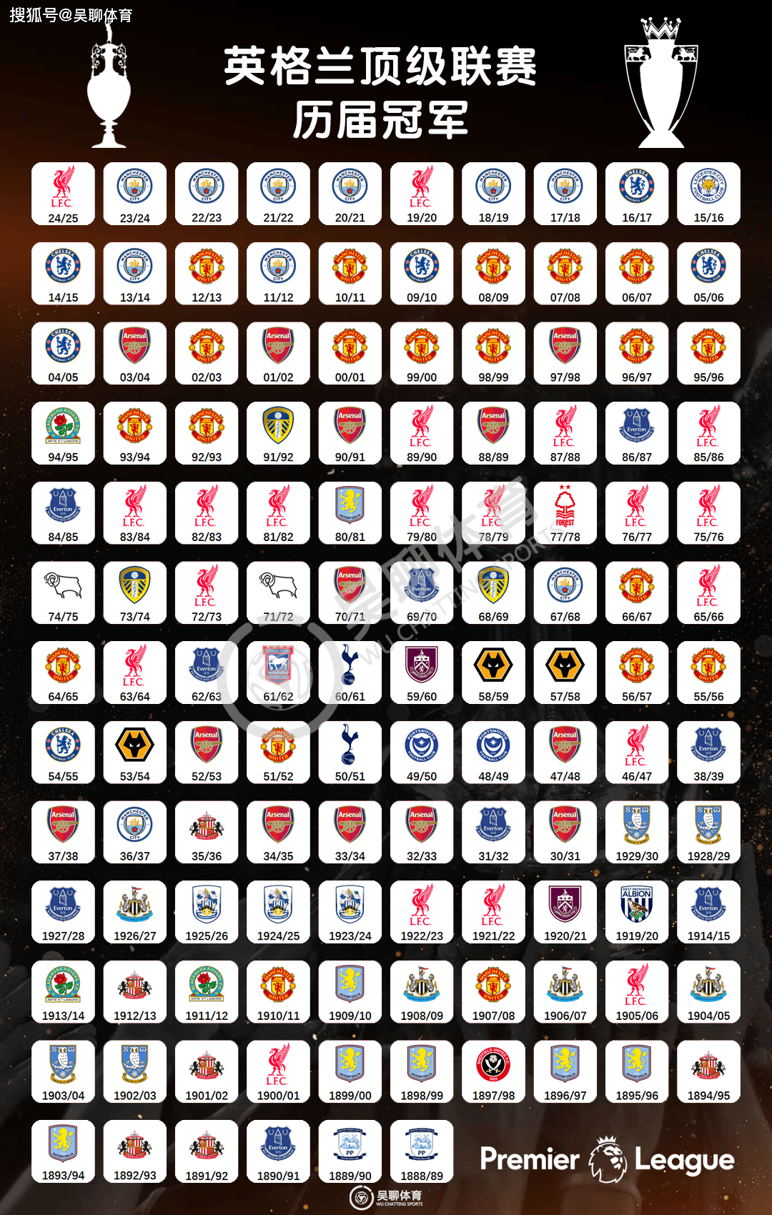 开云APP-利物浦继续保持不败,争夺英格兰联赛冠军